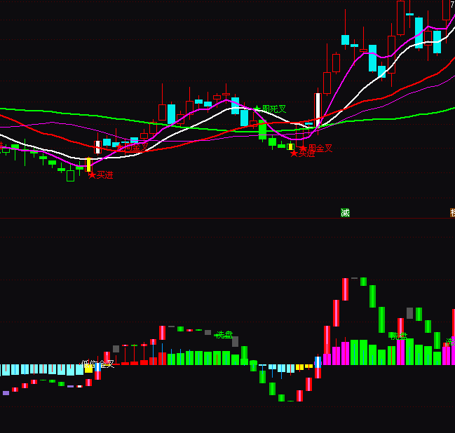 ͨ�_(d��)�ŘOƷ����һ�����M(j��n)��(ch��ng)�ױ��xָ��(bi��o)��ʽ