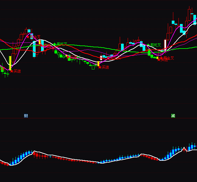 ͨ�_(d��)������K�����Dָ��(bi��o)��ʽ