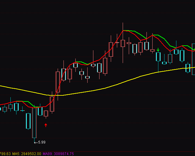 ͨ�_���ز����D��ꖲٱPһָ̖�˹�ʽ