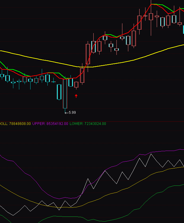 通達信OBV-BOLL指標公式