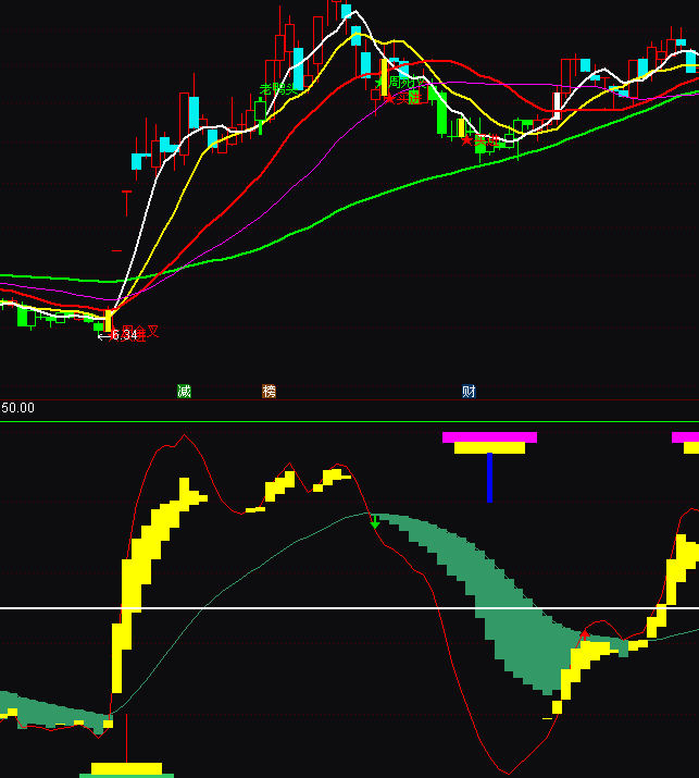 ͨ�_�Ų��β����I�uָ�˹�ʽ