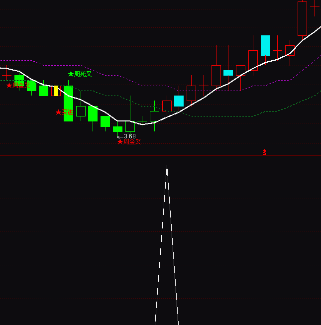 ͨ�_�ŝqͣ���h�x�ɶ̾��I�cָ�˹�ʽ