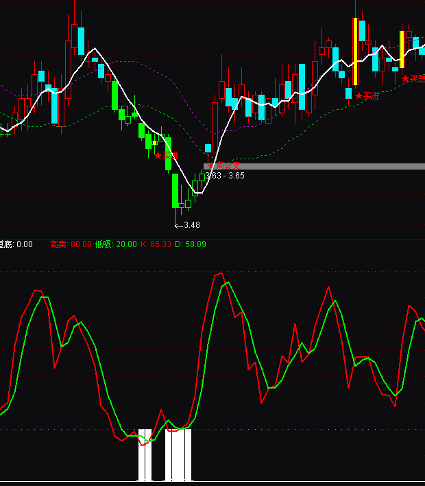 通達信提前抄底指標公式