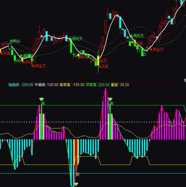 ͨ�_�ŵ��I�߳ɹ���CCI��(y��u)����ָ�˹�ʽ