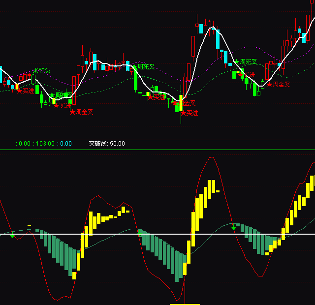 ͨ�_�Ų����ж�̶�ͻ�ƾ��I�uָ�˹�ʽ