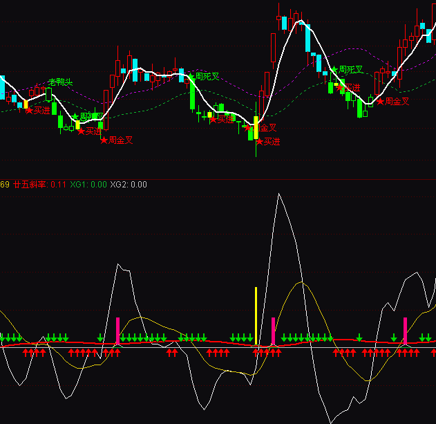 ͨ�_(d��)��K��б�ʃ�(y��u)��ָ��(bi��o)��ʽ