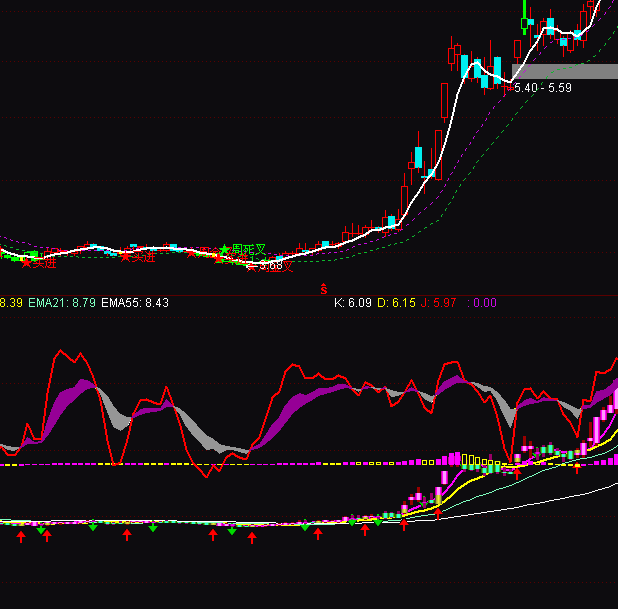 ͨ�_��KDJMACD������ָ�˹�ʽ