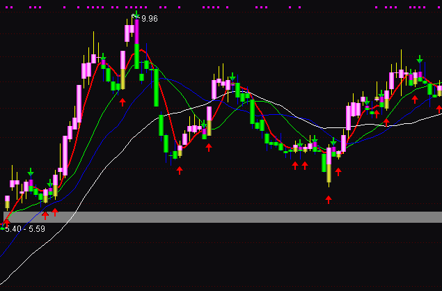 ͨ�_�ž����ٱP��ָ�˹�ʽ