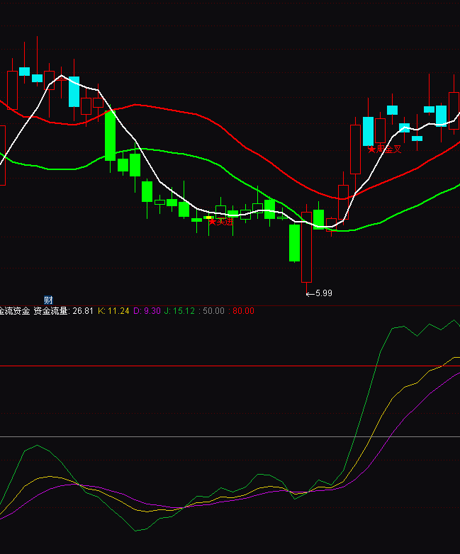 ͨ�_��OBV�Y�����Y������ָ�˹�ʽ