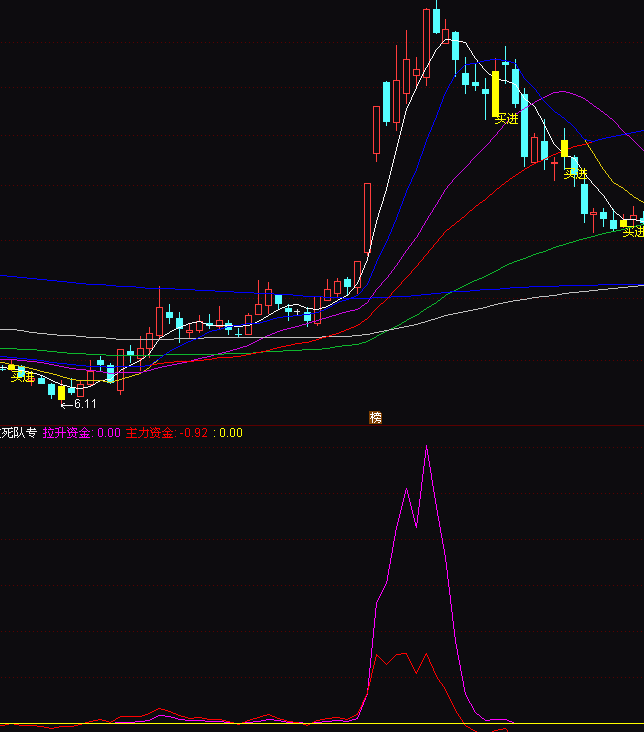 ͨ�_�����Y����ꠌ��õ����ָ�˹�ʽ