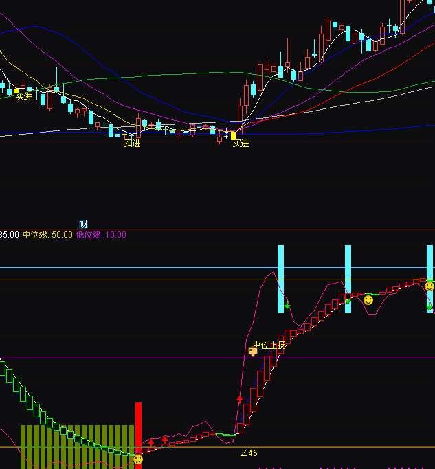 ͨ�_(d��)�żtɫ�����I(m��i)�u(m��i)�A(y��)��ָ��(bi��o)��ʽ