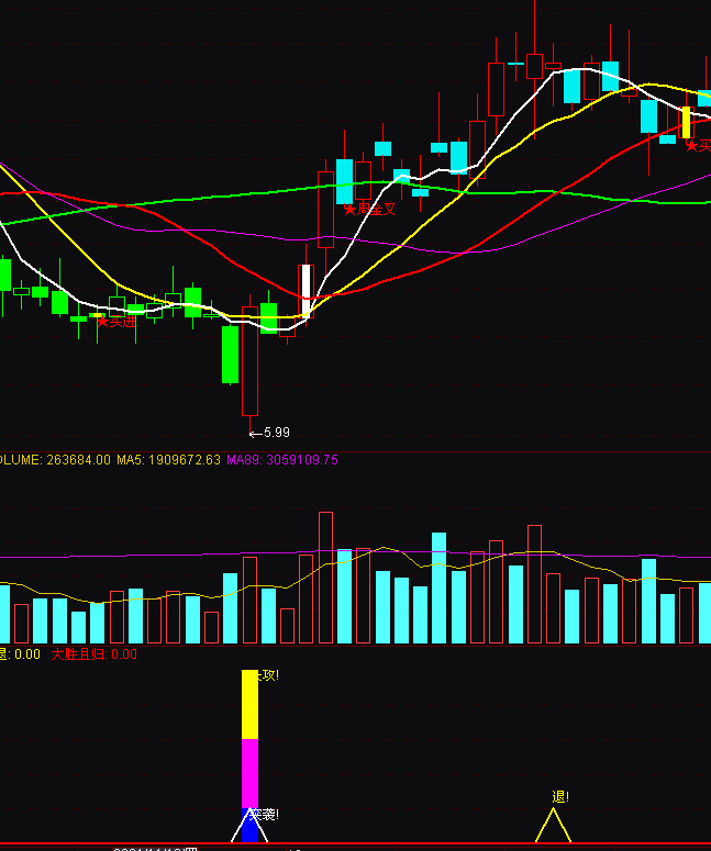 通達信智勇出擊抄底指標公式