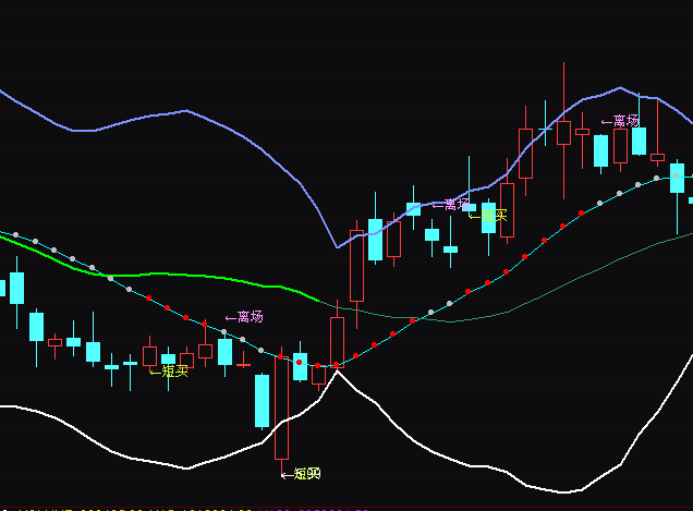 ͨ�_(d��)�ž���(zh��n)�I(m��i)�u(m��i)ָ��(bi��o)��ʽ