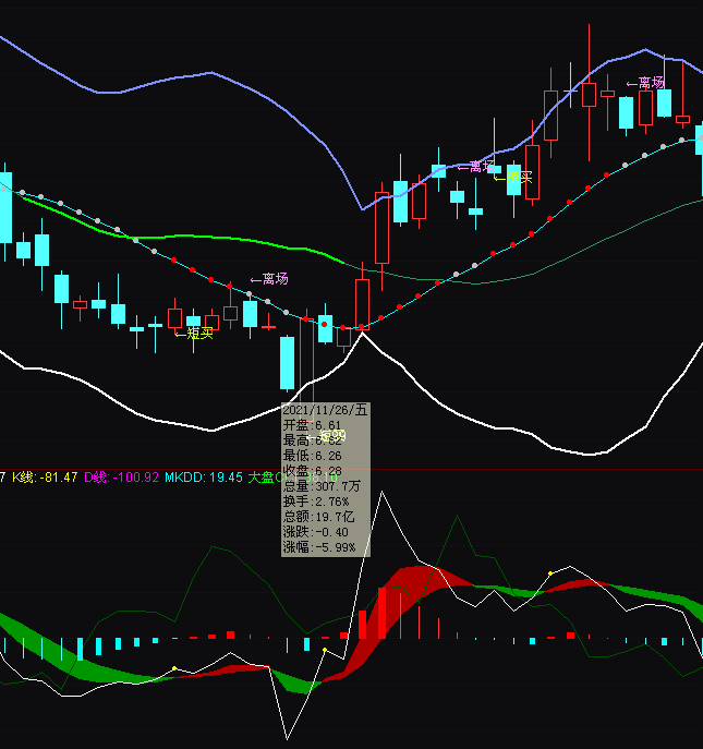 ͨ�_(d��)��CCIָ��(bi��o)���M(j��n)CCIKDָ��(bi��o)��ʽ