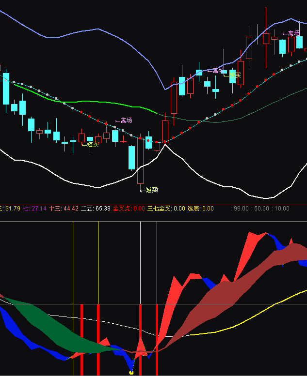 通達信獲利比優化指標公式