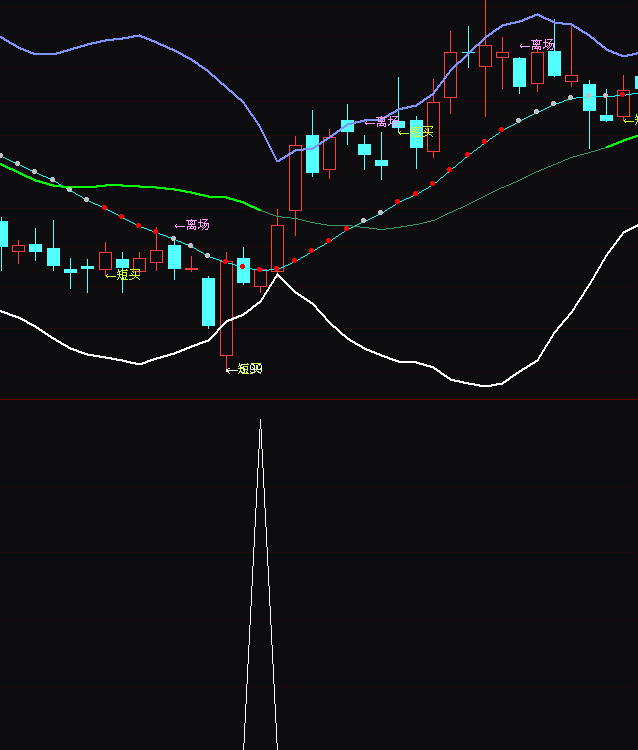 ͨ�_�Ō����x��һ̖����ָ�˹�ʽ