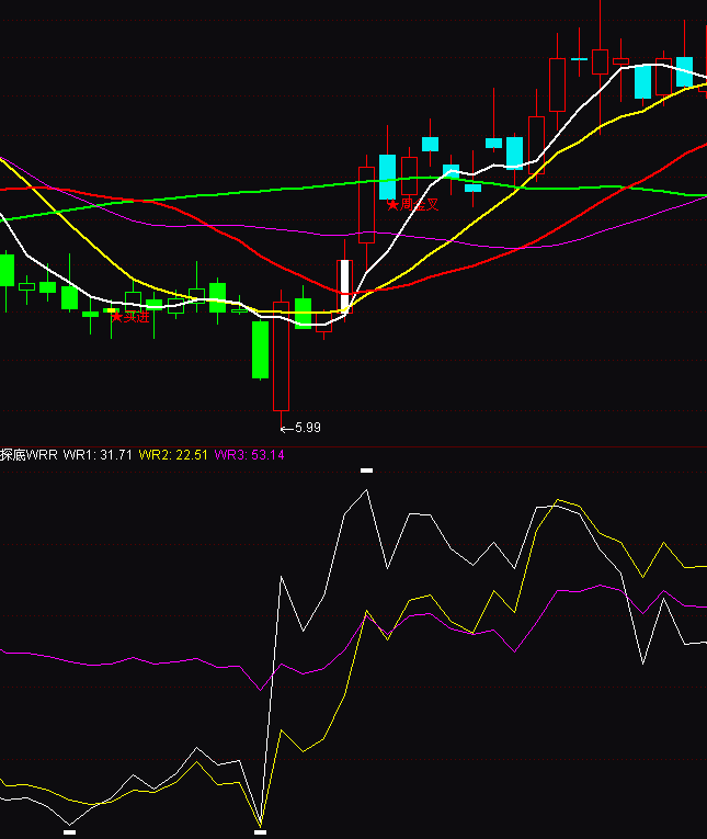 ͨ�_�ś_�̽��WRR픵�ָ�˹�ʽ