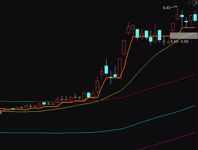 ͨ�_(d��)���R����qץ������ָ��(bi��o)��ʽ