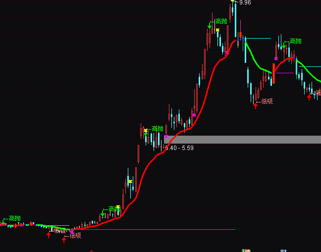 ͨ�_�Ÿߒ������I�uָ�˹�ʽ