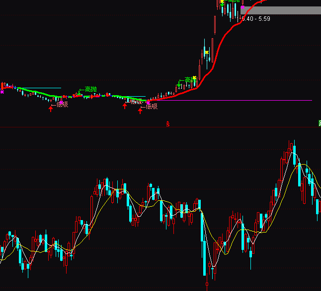 通達信個股副圖大盤走勢指標公式