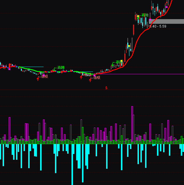 ͨ�_�ų�������ָ�˹�ʽ