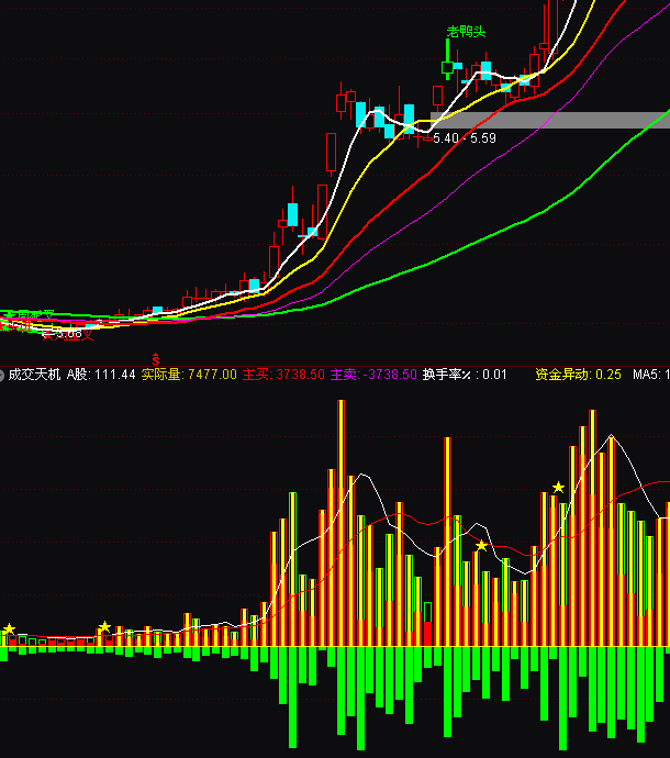 通達信成交量天機資金異動指標公式