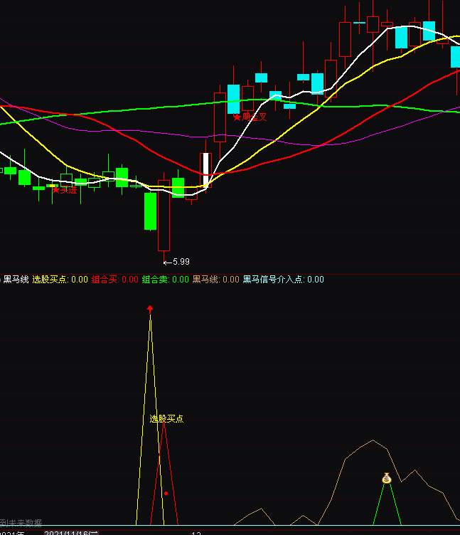 ͨ�_�ź��R���x���I�cָ�˹�ʽ