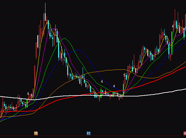 ͨ�_(d��)�Ŵ�Խ���l�����G����(sh��)���@ʾָ��(bi��o)��ʽ