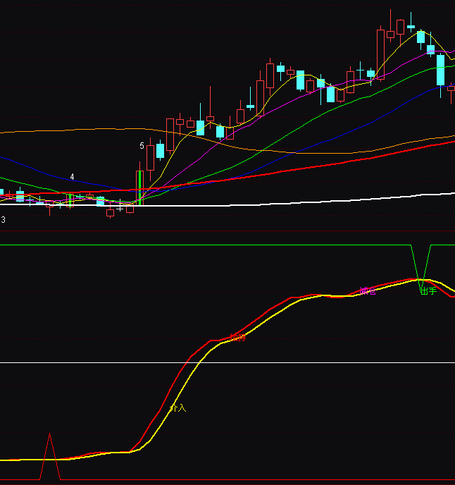 ͨ�_�ŲٱP�˚�څ��ָ�˹�ʽ