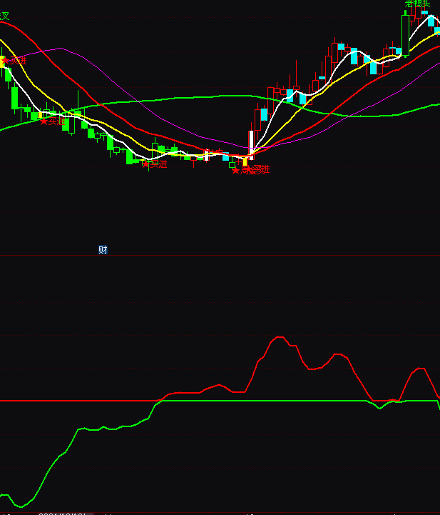 ͨ�_�������M��ָ�˹�ʽ