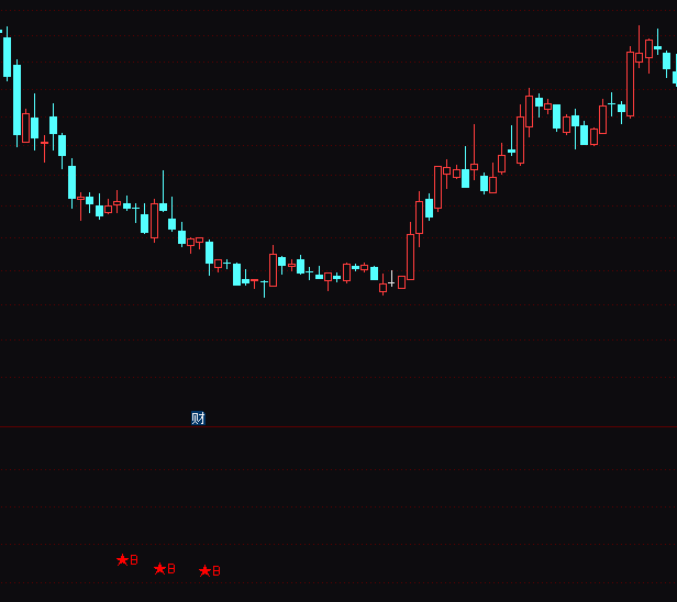 ͨ�_(d��)�Ŵ�P(p��n)����ָ��(bi��o)��ʽ