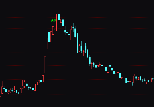 ͨ�_(d��)�Ŵ�P���ָ��(bi��o)��ʽ