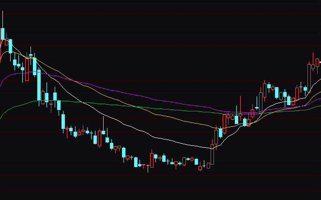 通達信主力成本指標公式
