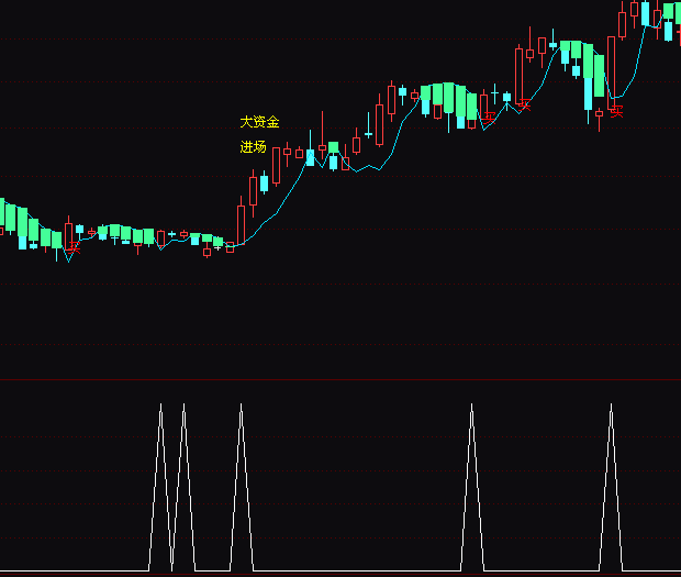 ͨ�_��ϴ�P�Y�������I��ָ�˹�ʽ