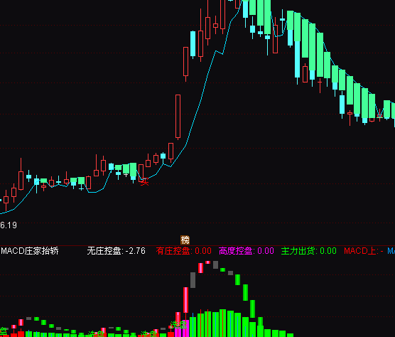 ͨ�_��MACD�f��̧�Iָ�˹�ʽ