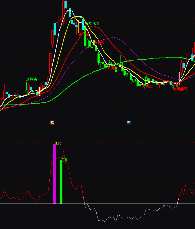 ͨ�_�ž��ʺ��ζ̾�����ָ�˹�ʽ