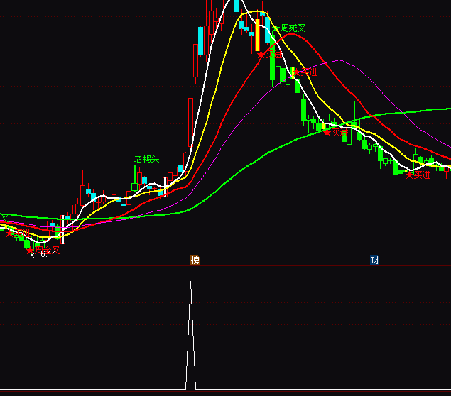 ͨ�_(d��)�Ż�������x���I�c(di��n)ָ��(bi��o)��ʽ