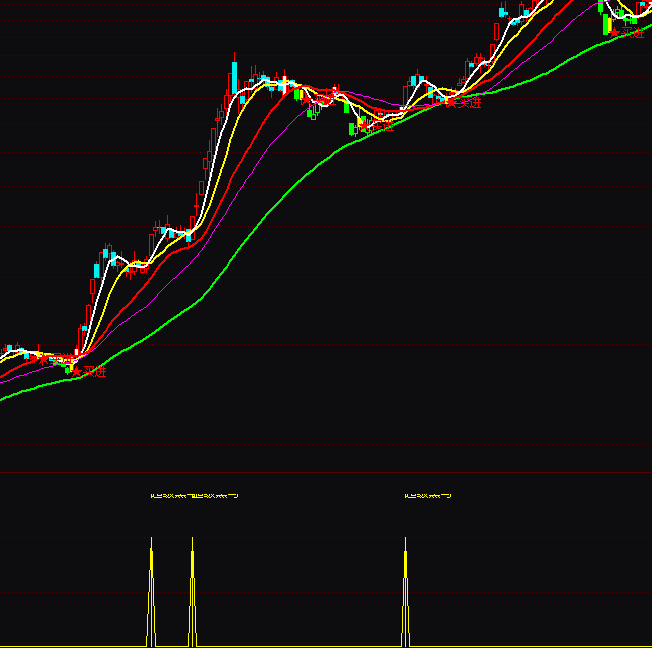 ͨ�_�Ō�ץţ��ָ��(bi��o)��ʽ