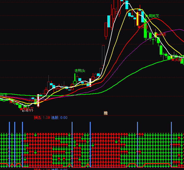 ͨ�_��ʮָ�����M���x��ָ�˹�ʽ