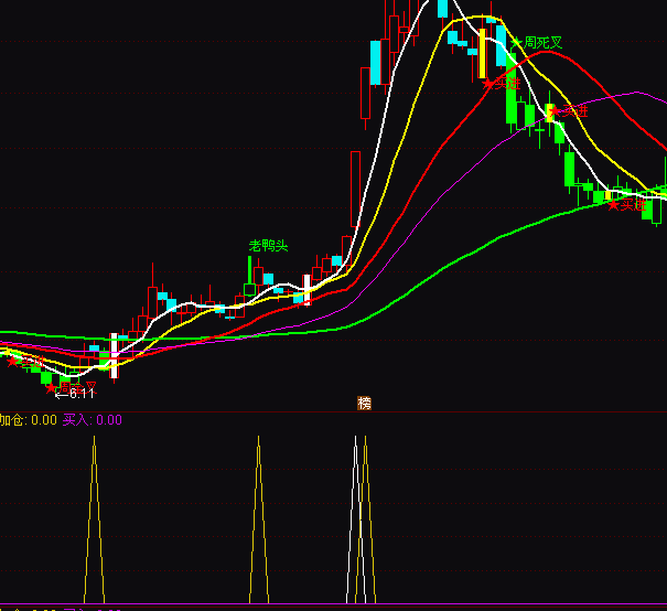 ͨ�_(d��)�ŏ�(qi��ng)��(sh��)�I��ָ��(bi��o)��ʽ