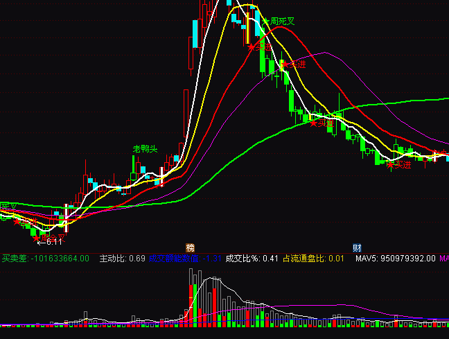 ͨ�_�Ń����ɽ�������ָ�˹�ʽ