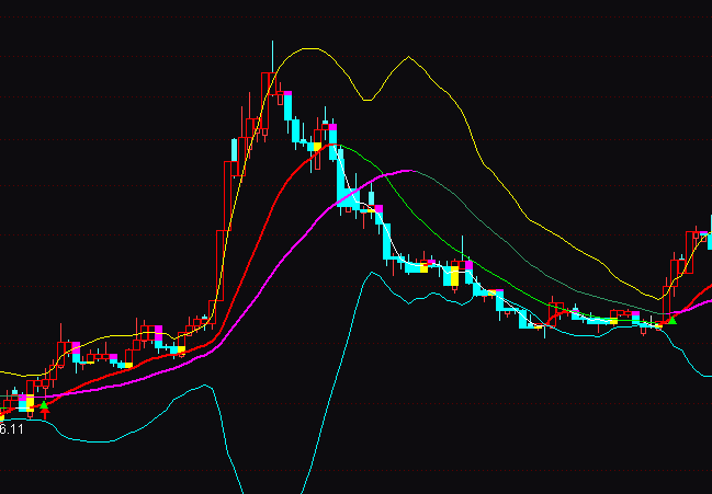 ͨ�_(d��)�����젿ţ�����I�uָ��(bi��o)��ʽ