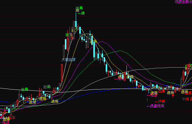 ͨ�_��K���I�uָ�˹�ʽ