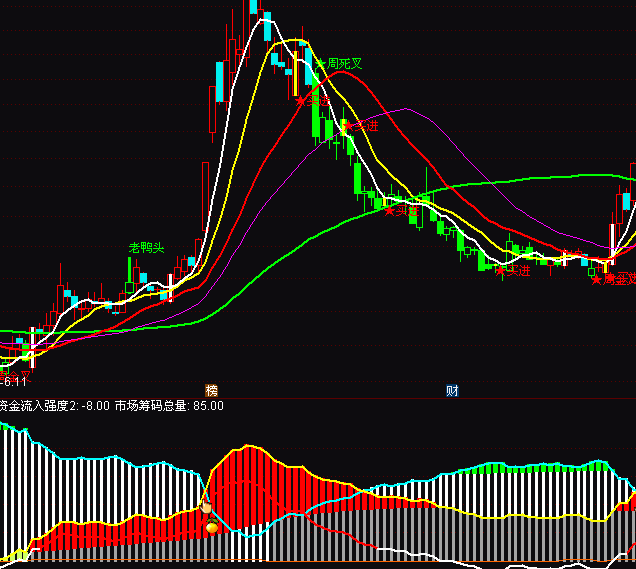 ͨ�_�������I�a׃��ָ�˹�ʽ