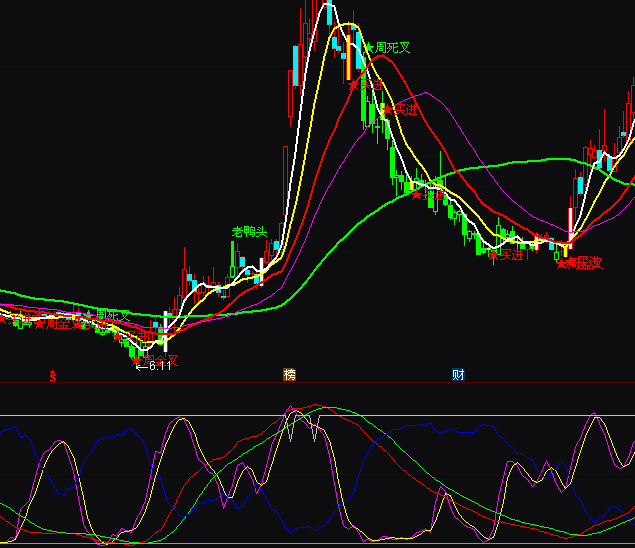 ͨ�_(d��)���ж̽Y(ji��)���βٱPָ��(bi��o)��ʽ