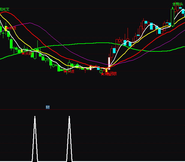 ͨ�_�ų���ָ���x��ָ�˹�ʽ