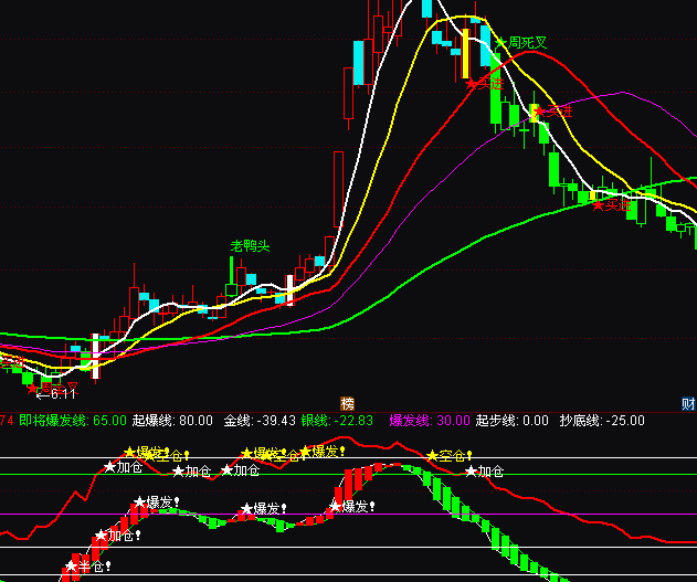 ͨ�_�������Y��ָ��(bi��o)��ʽ