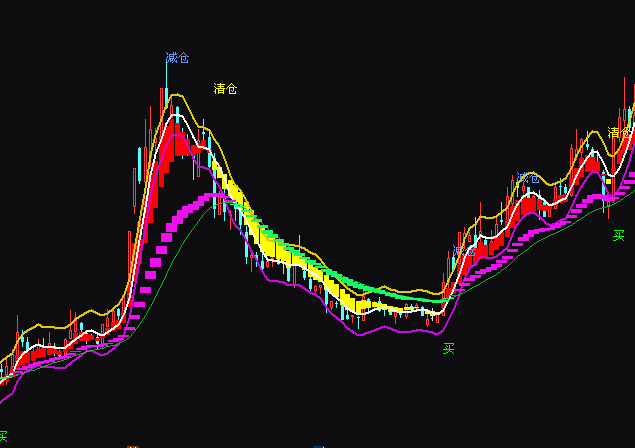 ͨ�_(d��)��څ�ݲ����I����}ָ��(bi��o)��ʽ