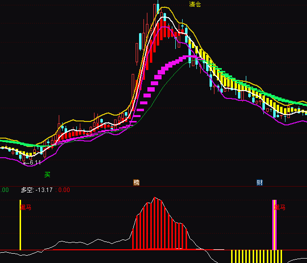 ͨ�_�������ж̾�ץ���Rָ�˹�ʽ