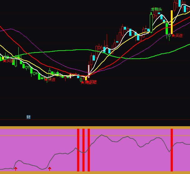 通達信頂底部預警指標公式